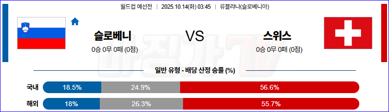 2025-10-14 월드컵 예선전 슬로베니아 스위스 해외축구분석 무료중계 스포츠분석 관련 이미지