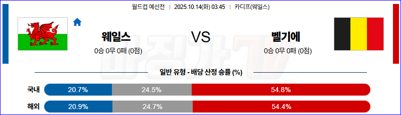 2025-10-14 월드컵 예선전 웨일스 벨기에 해외축구분석 무료중계 스포츠분석 관련 이미지