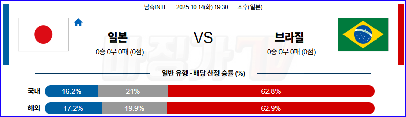2025-10-14 남축INTL 일본 브라질 해외축구분석 무료중계 스포츠분석 관련 이미지