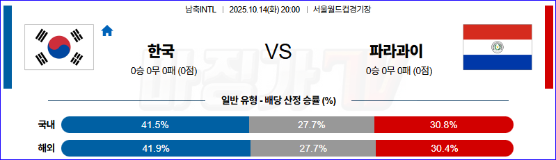 2025-10-14 남축INTL 대한민국 파라과이 해외축구분석 무료중계 스포츠분석 관련 이미지