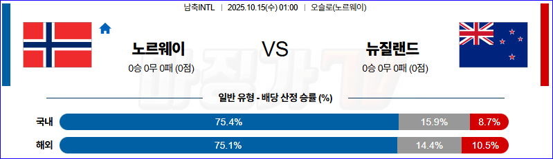 2025-10-15 남축INTL 노르웨이 뉴질랜드 해외축구분석 무료중계 스포츠분석 관련 이미지