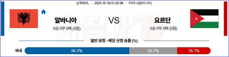 2025-10-15 남축INTL 알바니아 요르단 해외축구분석 무료중계 스포츠분석 관련 이미지