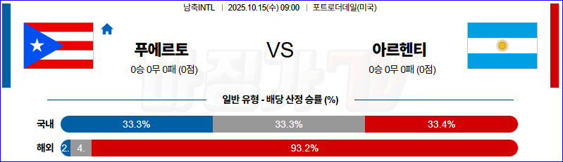 2025-10-15 남축INTL 푸에르토리코 아르헨티나 해외축구분석 무료중계 스포츠분석 관련 이미지