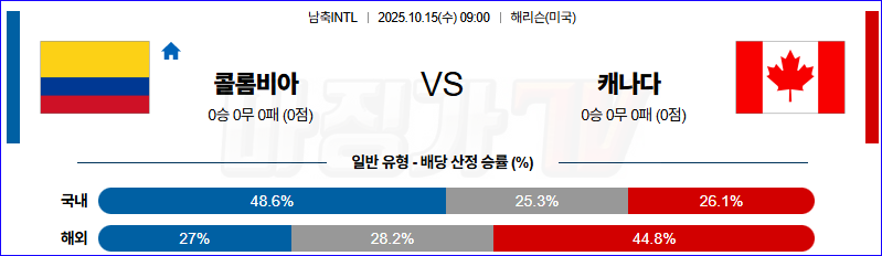 2025-10-15 남축INTL 콜롬비아 캐나다 해외축구분석 무료중계 스포츠분석 관련 이미지