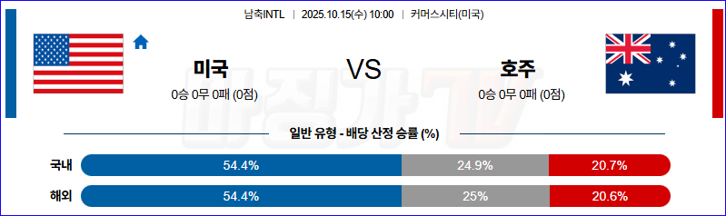 2025-10-15 남축INTL 미국 호주 해외축구분석 무료중계 스포츠분석 관련 이미지