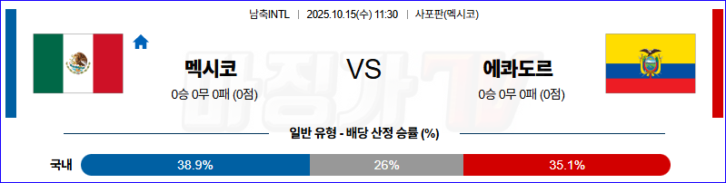 2025-10-15 남축INTL 멕시코 에콰도르 해외축구분석 무료중계 스포츠분석 관련 이미지
