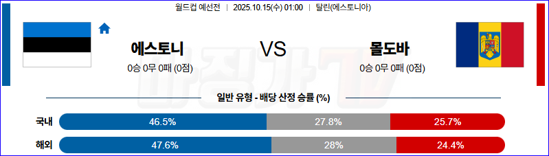 2025-10-15 월드컵 예선전 에스토니아 몰도바 해외축구분석 무료중계 스포츠분석 관련 이미지