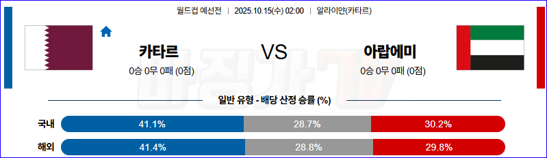 2025-10-15 월드컵 예선전 카타르 아랍에미리트 해외축구분석 무료중계 스포츠분석 관련 이미지