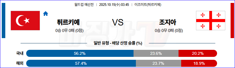 2025-10-15 월드컵 예선전 튀르키예 조지아 해외축구분석 무료중계 스포츠분석 관련 이미지