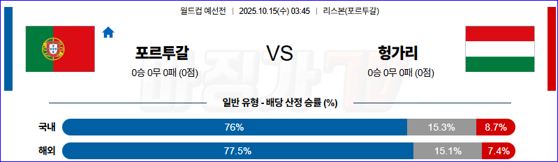 2025-10-15 월드컵 예선전 포르투갈 헝가리 해외축구분석 무료중계 스포츠분석 관련 이미지