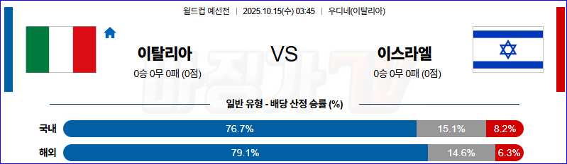 2025-10-15 월드컵 예선전 이탈리아 이스라엘 해외축구분석 무료중계 스포츠분석 관련 이미지