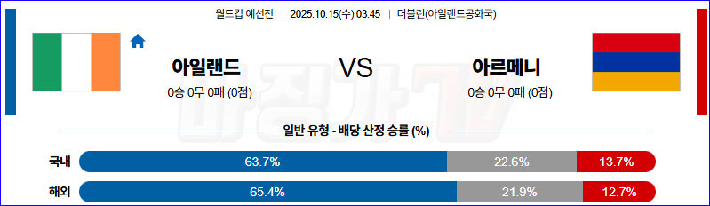 2025-10-15 월드컵 예선전 아일랜드 아르메니아 해외축구분석 무료중계 스포츠분석 관련 이미지
