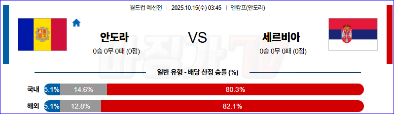 2025-10-15 월드컵 예선전 안도라 세르비아 해외축구분석 무료중계 스포츠분석 관련 이미지