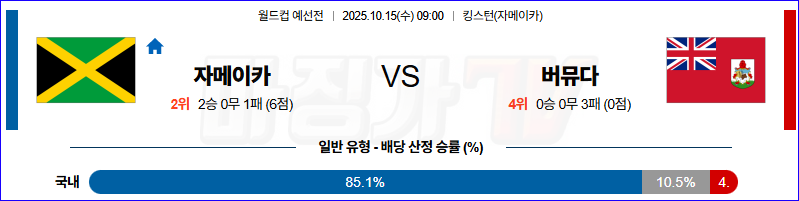2025-10-15 월드컵 예선전 자메이카 버뮤다 해외축구분석 무료중계 스포츠분석 관련 이미지