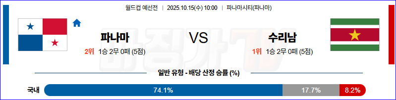 2025-10-15 월드컵 예선전 파나마 수리남 해외축구분석 무료중계 스포츠분석 관련 이미지