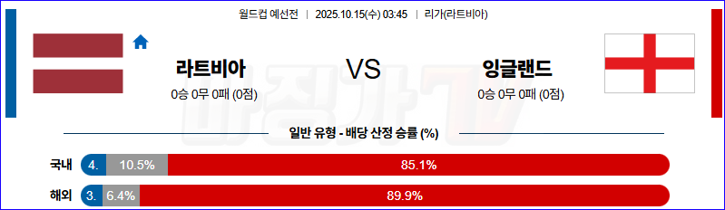 2025-10-15 월드컵 예선전 라트비아 잉글랜드 해외축구분석 무료중계 스포츠분석 관련 이미지