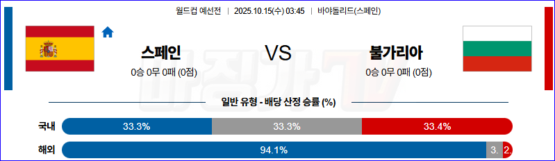 2025-10-15 월드컵 예선전 스페인 불가리아 해외축구분석 무료중계 스포츠분석 관련 이미지