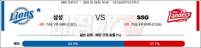 2025-10-15 KBO 삼성 SSG KBO/NPB분석 무료중계 스포츠분석 관련 이미지