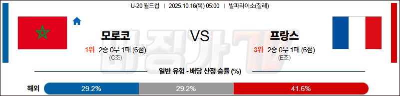 2025-10-16 U-20 월드컵 모로코 프랑스 해외축구분석 무료중계 스포츠분석 관련 이미지