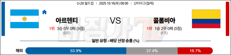 2025-10-16 U-20 월드컵 아르헨티나 콜롬비아 해외축구분석 무료중계 스포츠분석 관련 이미지