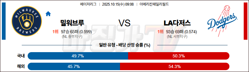 2025-10-15 MLB 밀워키 LA다저스 MLB분석 무료중계 스포츠분석 관련 이미지