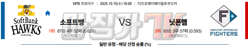2025-10-15 NPB 소프트뱅크 니혼햄 KBO/NPB분석 무료중계 스포츠분석 관련 이미지