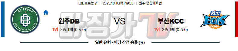 2025-10-16 KBL 원주 DB 부산 KCC 국내농구/배구분석 무료중계 스포츠분석 관련 이미지