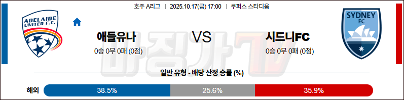 2025-10-17 호주 A리그 애들레이드 유나이티드 FC 시드니 FC 해외축구분석 무료중계 스포츠분석 관련 이미지