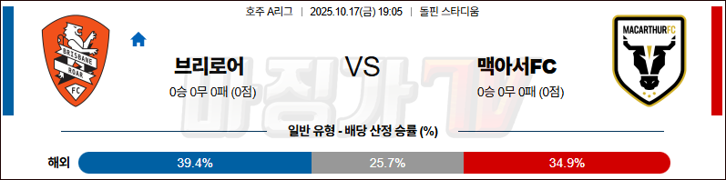 2025-10-17 호주 A리그 브리즈번 로어 FC 맥아서 FC 해외축구분석 무료중계 스포츠분석 관련 이미지