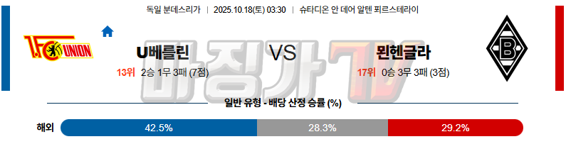2025-10-18 분데스리가 우니온베를린 묀헨글라트바흐 해외축구분석 무료중계 스포츠분석 관련 이미지