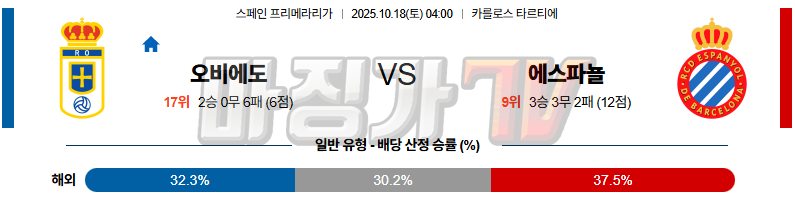 2025-10-18 라리가 오비에도 RCD 에스파뇰 해외축구분석 무료중계 스포츠분석 관련 이미지