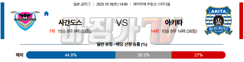 2025-10-18 J리그 2 사간 도스 블라우블리츠 아키타 K리그/J리그분석 무료중계 스포츠분석 관련 이미지