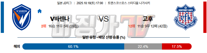 2025-10-18 J리그 2 V-바렌 나가사키 반포레 고후 K리그/J리그분석 무료중계 스포츠분석 관련 이미지