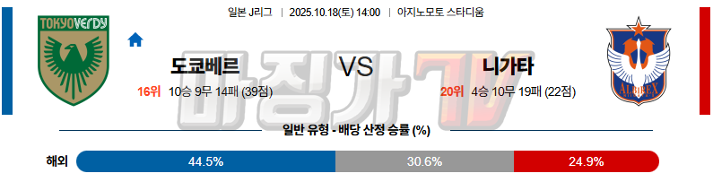 2025-10-18 J리그 1 도쿄 베르디 알비렉스 니가타 K리그/J리그분석 무료중계 스포츠분석 관련 이미지