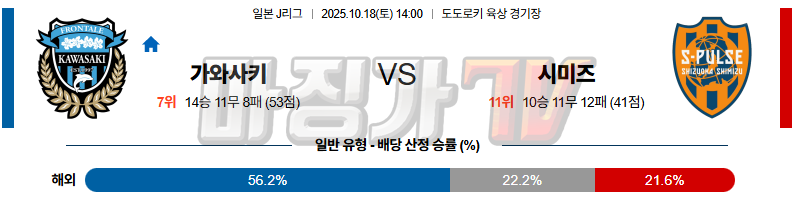 2025-10-18 J리그 1 가와사키 프론탈레 시미즈 에스펄스 K리그/J리그분석 무료중계 스포츠분석 관련 이미지