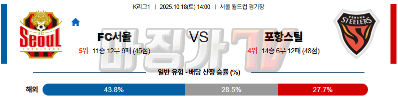 2025-10-18 K리그 1 FC 서울 포항 스틸러스 K리그/J리그분석 무료중계 스포츠분석 관련 이미지