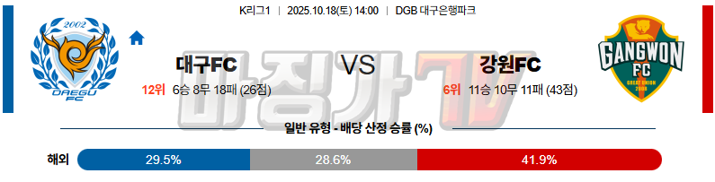 2025-10-18 K리그 1 대구 FC 강원 FC K리그/J리그분석 무료중계 스포츠분석 관련 이미지