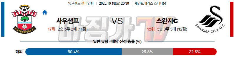 2025-10-18 잉글랜드 챔피언쉽 사우샘프턴 스완지 시티 해외축구분석 무료중계 스포츠분석 관련 이미지