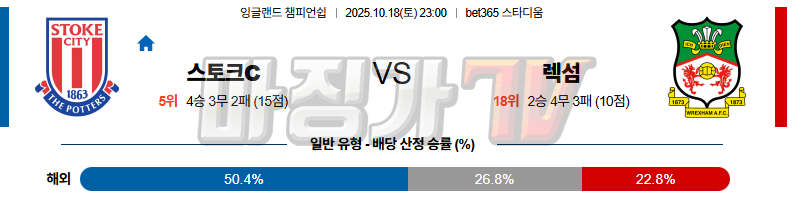 2025-10-18 잉글랜드 챔피언쉽 스토크 시티 렉섬 해외축구분석 무료중계 스포츠분석 관련 이미지