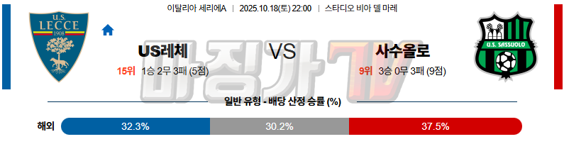 2025-10-18 세리에 A US 레체 사수올로 해외축구분석 무료중계 스포츠분석 관련 이미지