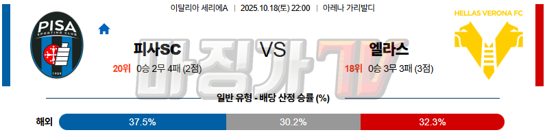 2025-10-18 세리에 A 피사SC 엘라스 베로나 FC 해외축구분석 무료중계 스포츠분석 관련 이미지
