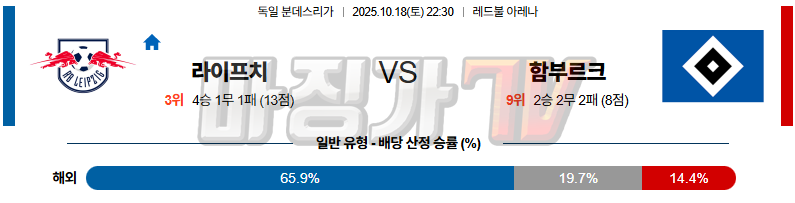 2025-10-18 분데스리가 RB 라이프치히 함부르크 해외축구분석 무료중계 스포츠분석 관련 이미지