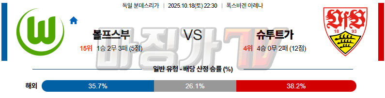 2025-10-18 분데스리가 VfL 볼프스부르크 VfB 슈투트가르트 해외축구분석 무료중계 스포츠분석 관련 이미지