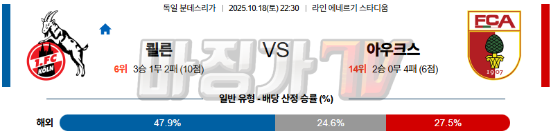 2025-10-18 분데스리가 쾰른 아우크스부르크 해외축구분석 무료중계 스포츠분석 관련 이미지
