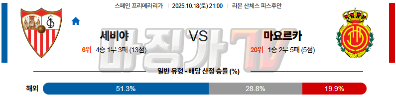 2025-10-18 라리가 세비야 FC RCD 마요르카 해외축구분석 무료중계 스포츠분석 관련 이미지