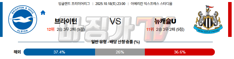 2025-10-18 잉글랜드 챔피언쉽 브라이턴 & 호브 앨비언 뉴캐슬 유나이티드 해외축구분석 무료중계 스포츠분석 관련 이미지