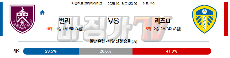 2025-10-18 프리미어리그 번리 리즈 유나이티드 FC 해외축구분석 무료중계 스포츠분석 관련 이미지