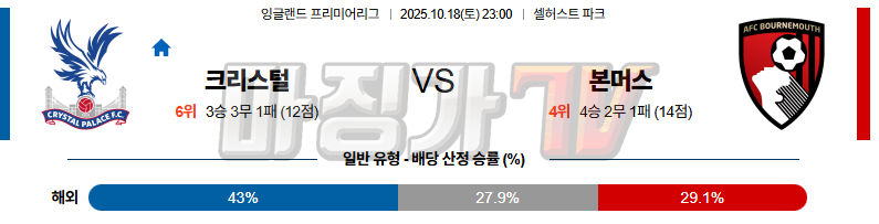 2025-10-18 프리미어리그 크리스탈 팰리스 본머스 해외축구분석 무료중계 스포츠분석 관련 이미지
