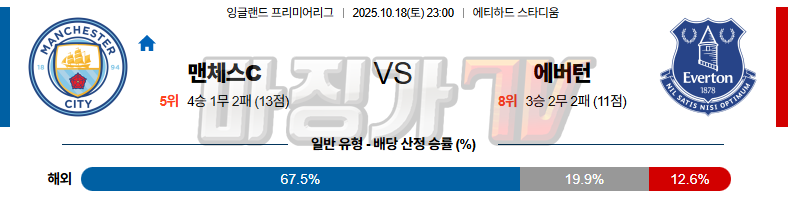 2025-10-18 프리미어리그 맨체스터 시티 에버턴 해외축구분석 무료중계 스포츠분석 관련 이미지