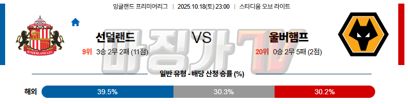 2025-10-18 프리미어리그 선덜랜드 AFC 울버햄튼 해외축구분석 무료중계 스포츠분석 관련 이미지